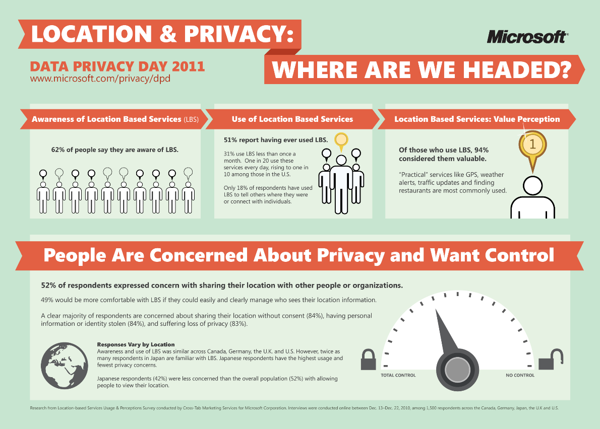Geolocation Privacy concerns, via Microsoft
